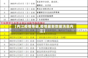 【内江疫情等级,疫情最新数据消息内江】