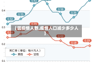 【因疫情人数,疫情人口减少多少人】