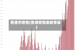 香港市疫情(香港疫情最新等级)