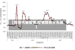 【颜色代表疫情,疫情颜色分布图】
