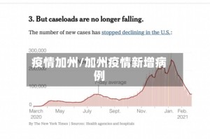 疫情加州/加州疫情新增病例