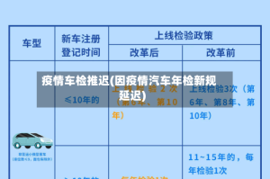 疫情车检推迟(因疫情汽车年检新规延迟)