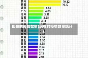 现在的疫情数量(现在的疫情数量统计)