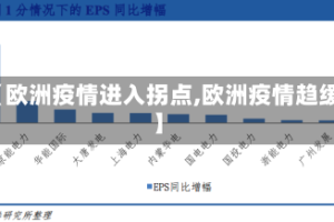 【欧洲疫情进入拐点,欧洲疫情趋缓】