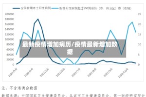 最新疫情增加病历/疫情最新增加数据