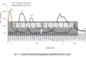 【富阳疫情图,富阳疫情情况】