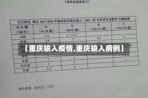 【重庆输入疫情,重庆输入病例】