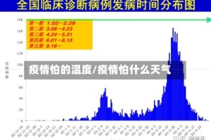 疫情怕的温度/疫情怕什么天气