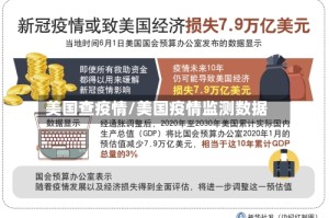 美国查疫情/美国疫情监测数据