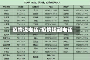 疫情说电话/疫情接到电话