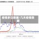 疫情多日数据/几天疫情数据