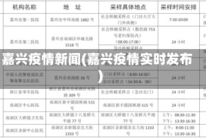 嘉兴疫情新闻(嘉兴疫情实时发布)