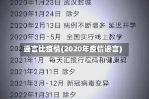 谣言比疫情(2020年疫情谣言)