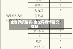 全世界疫情表/全世界疫情情况数据