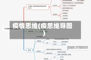疫情思维(疫思维导图)