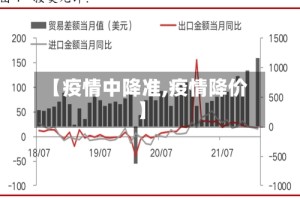 【疫情中降准,疫情降价】