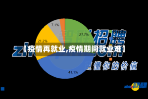 【疫情再就业,疫情期间就业难】