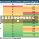 世界贸易疫情/世贸组织疫情