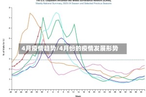 4月疫情趋势/4月份的疫情发展形势