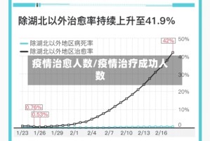 疫情治愈人数/疫情治疗成功人数