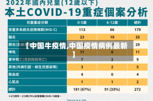 【中国牛疫情,中国疫情病例最新】