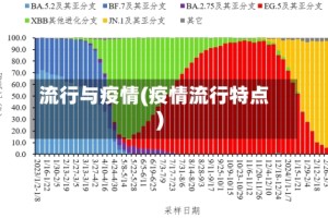 流行与疫情(疫情流行特点)