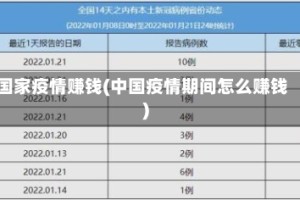 国家疫情赚钱(中国疫情期间怎么赚钱)