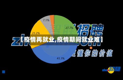 【疫情再就业,疫情期间就业难】-第1张图片