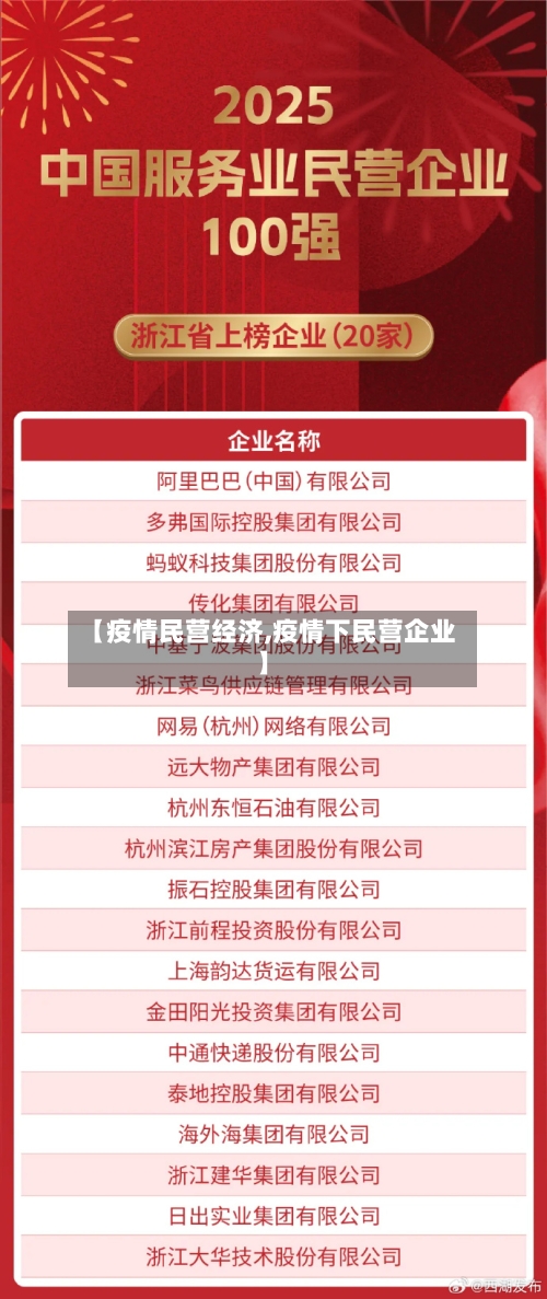 【疫情民营经济,疫情下民营企业】-第1张图片