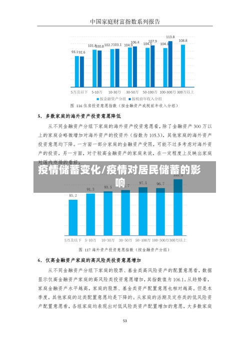 疫情储蓄变化/疫情对居民储蓄的影响-第3张图片