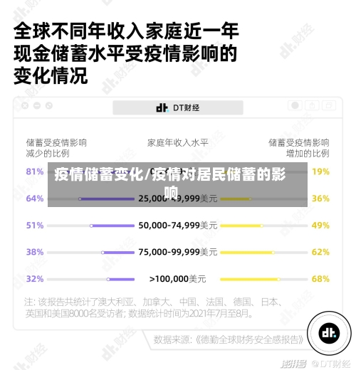 疫情储蓄变化/疫情对居民储蓄的影响-第1张图片
