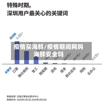 疫情买海鲜/疫情期间网购海鲜安全吗-第1张图片