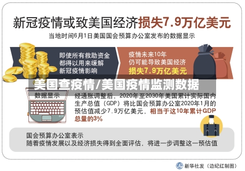 美国查疫情/美国疫情监测数据-第1张图片
