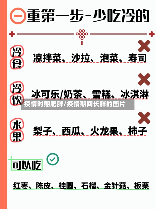 疫情时期肥胖/疫情期间长胖的图片-第1张图片