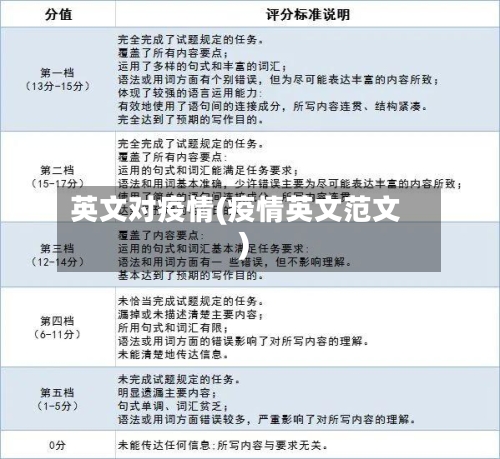 英文对疫情(疫情英文范文)-第3张图片