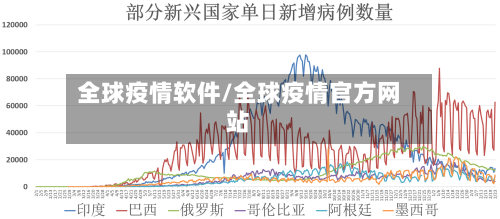 全球疫情软件/全球疫情官方网站-第2张图片