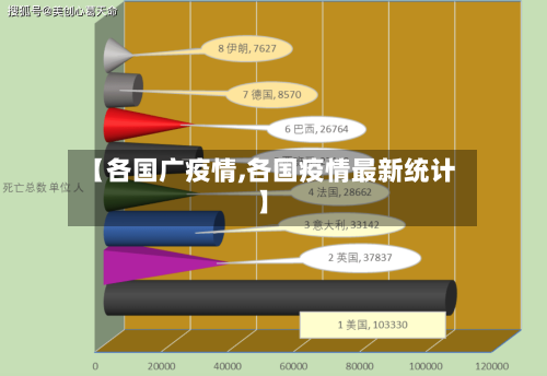 【各国广疫情,各国疫情最新统计】-第1张图片