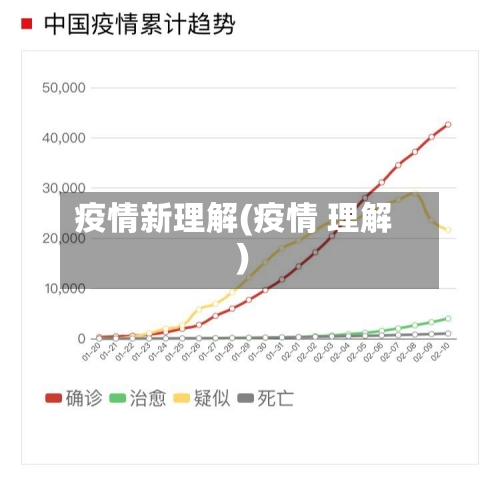疫情新理解(疫情 理解)-第2张图片