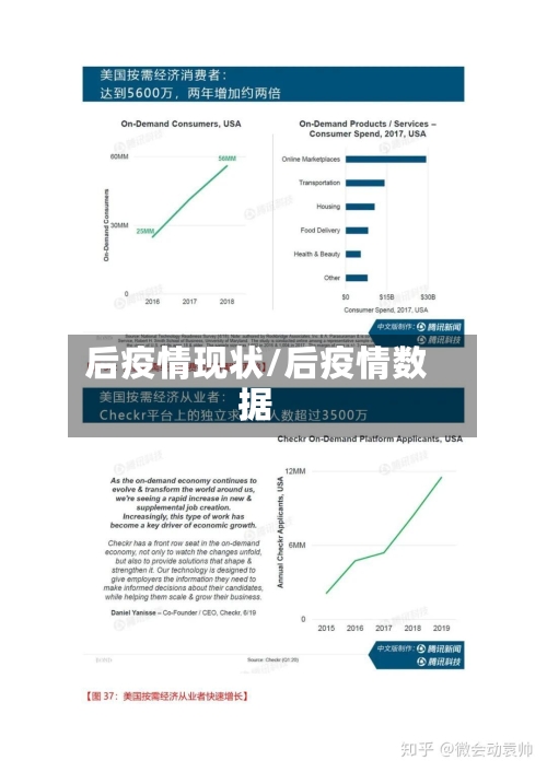 后疫情现状/后疫情数据-第2张图片