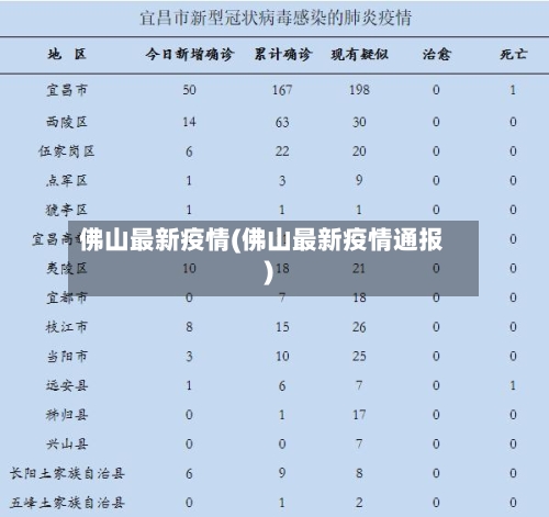 佛山最新疫情(佛山最新疫情通报)-第1张图片