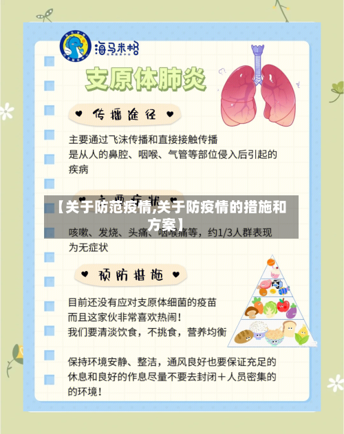 【关于防范疫情,关于防疫情的措施和方案】-第3张图片