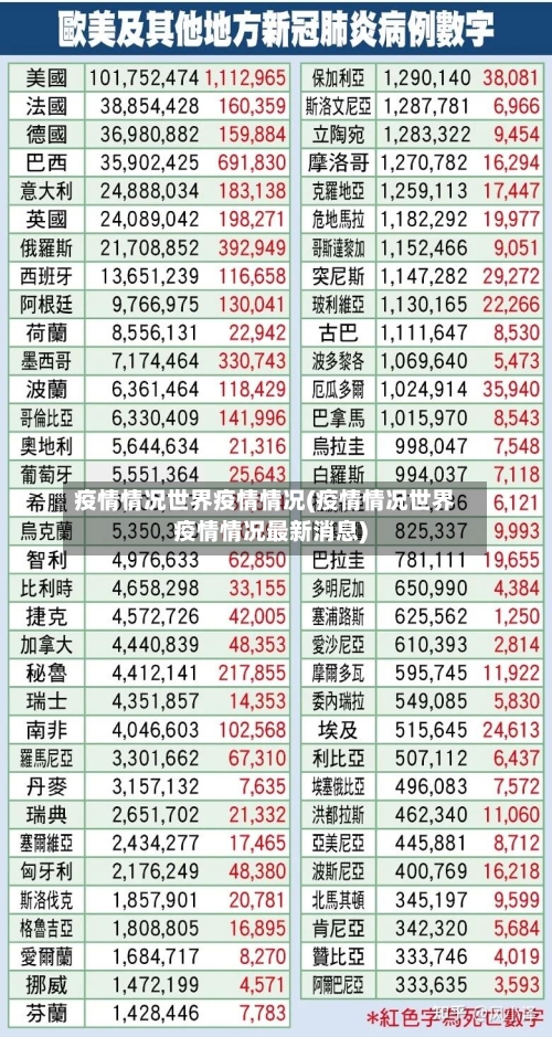 疫情情况世界疫情情况(疫情情况世界疫情情况最新消息)-第2张图片