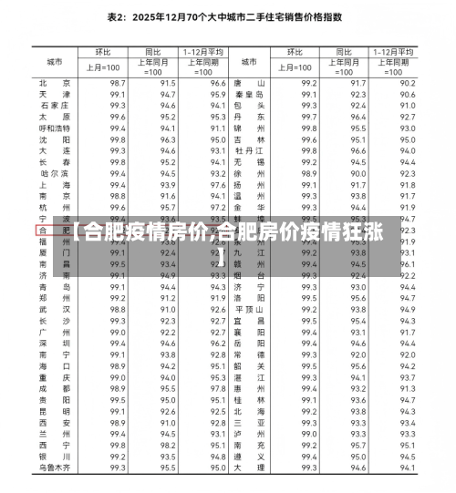 【合肥疫情房价,合肥房价疫情狂涨】-第1张图片