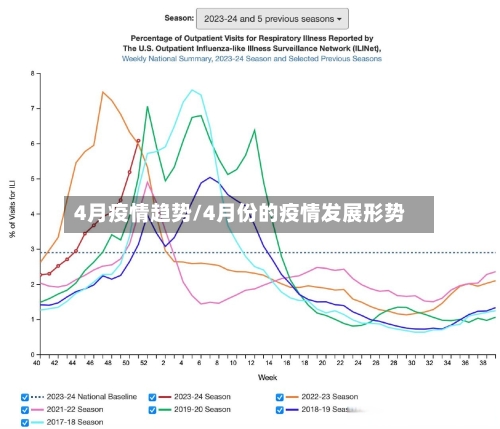 4月疫情趋势/4月份的疫情发展形势-第1张图片