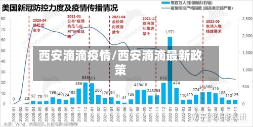 西安滴滴疫情/西安滴滴最新政策-第1张图片