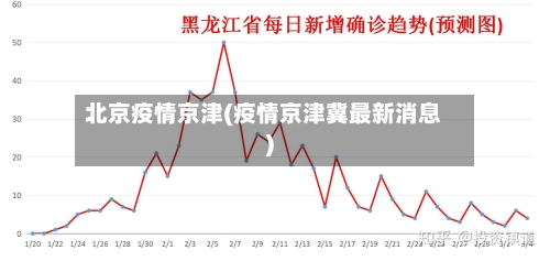 北京疫情京津(疫情京津冀最新消息)-第1张图片