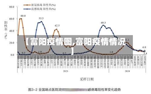 【富阳疫情图,富阳疫情情况】-第1张图片
