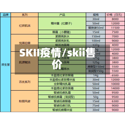 SKII疫情/skii售价-第1张图片