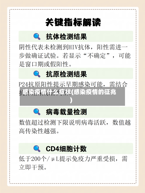 感染疫情什么症状(感染疫情的征兆)-第1张图片