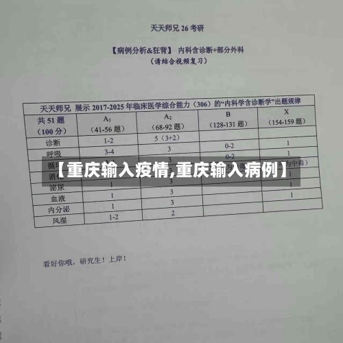 【重庆输入疫情,重庆输入病例】-第1张图片